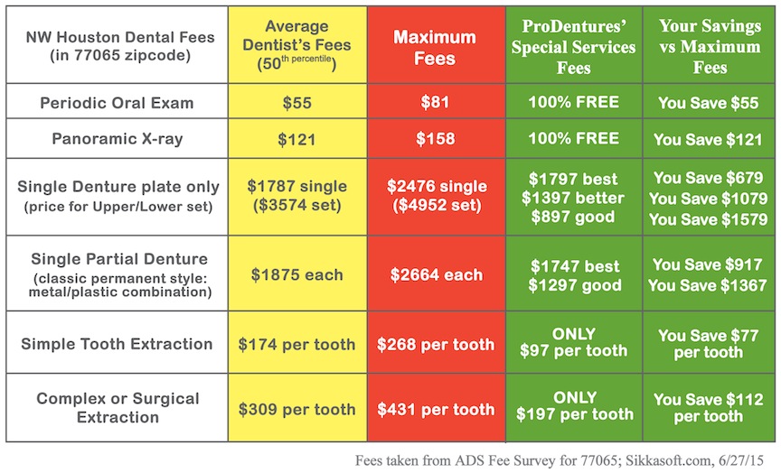 Denture Teeth Chart